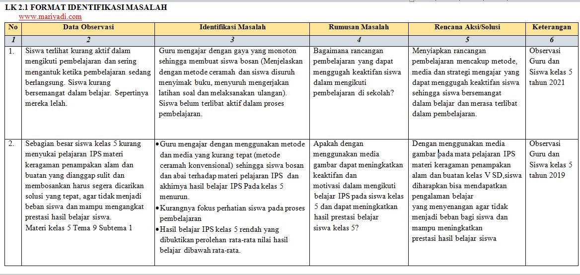 Ujian Sekolah: Lebih dari Sekadar Penentu Kelulusan, Sebuah Refleksi Pembelajaran dan Persiapan Masa Depan